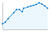 Grafico andamento storico popolazione Comune di Grosio (SO)