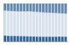 Grafico struttura della popolazione Comune di Grosio (SO)