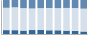 Grafico struttura della popolazione Comune di Isola di Fondra (BG)