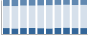 Grafico struttura della popolazione Comune di Locatello (BG)