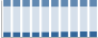 Grafico struttura della popolazione Comune di Lomazzo (CO)