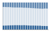 Grafico struttura della popolazione Comune di Ossona (MI)