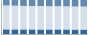 Grafico struttura della popolazione Comune di Saltrio (VA)