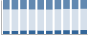 Grafico struttura della popolazione Comune di Schivenoglia (MN)