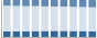 Grafico struttura della popolazione Comune di Selvino (BG)