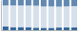 Grafico struttura della popolazione Comune di Val Rezzo (CO)