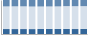 Grafico struttura della popolazione Comune di Besate (MI)