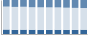 Grafico struttura della popolazione Comune di Carate Urio (CO)
