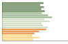 Grafico Popolazione in età scolastica - Caronno Pertusella 2023