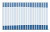 Grafico struttura della popolazione Comune di Caronno Pertusella (VA)