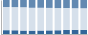 Grafico struttura della popolazione Comune di Formigara (CR)