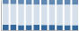 Grafico struttura della popolazione Comune di Grantola (VA)