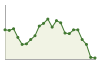 Popolazione