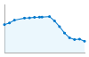 Grafico andamento storico popolazione Comune di Lozio (BS)