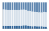 Grafico struttura della popolazione Comune di Lozio (BS)