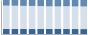 Grafico struttura della popolazione Comune di Luisago (CO)