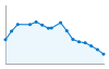 Grafico andamento storico popolazione Comune di Nesso (CO)