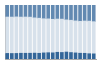 Grafico struttura della popolazione Comune di Nesso (CO)