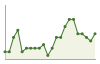 Popolazione