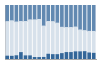 Grafico struttura della popolazione Comune di Pedesina (SO)