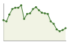 Popolazione