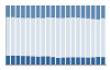 Grafico struttura della popolazione Comune di Ticengo (CR)