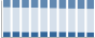Grafico struttura della popolazione Comune di Torno (CO)
