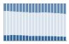 Grafico struttura della popolazione Comune di Torno (CO)