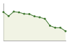 Popolazione