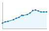 Grafico andamento storico popolazione Comune di Voghera (PV)