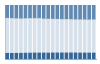 Grafico struttura della popolazione Comune di Voghera (PV)