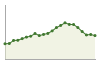 Popolazione