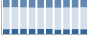 Grafico struttura della popolazione Comune di Forcola (SO)