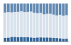 Grafico struttura della popolazione Comune di Galliavola (PV)