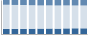 Grafico struttura della popolazione Comune di Provaglio d'Iseo (BS)