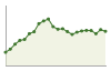 Popolazione