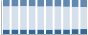 Grafico struttura della popolazione Comune di Ranzanico (BG)