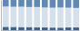 Grafico struttura della popolazione Comune di Riva di Solto (BG)