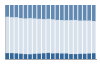 Grafico struttura della popolazione Comune di Riva di Solto (BG)