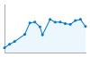 Grafico andamento storico popolazione Comune di San Giovanni Bianco (BG)