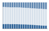 Grafico struttura della popolazione Comune di San Giovanni Bianco (BG)