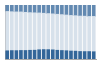 Grafico struttura della popolazione Comune di Suisio (BG)