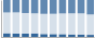 Grafico struttura della popolazione Comune di Valvestino (BS)