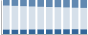 Grafico struttura della popolazione Comune di Vedano al Lambro (MB)