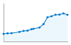 Grafico andamento storico popolazione Comune di Veduggio con Colzano (MB)