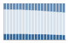 Grafico struttura della popolazione Comune di Veduggio con Colzano (MB)