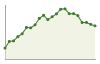 Popolazione