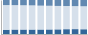 Grafico struttura della popolazione Comune di Arsago Seprio (VA)