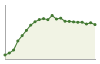 Popolazione