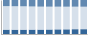 Grafico struttura della popolazione Comune di Casorate Sempione (VA)
